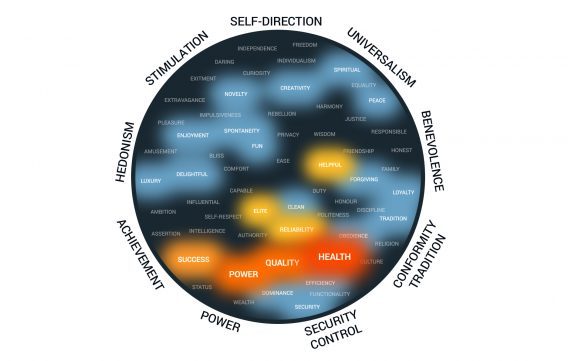 empathic-design-map