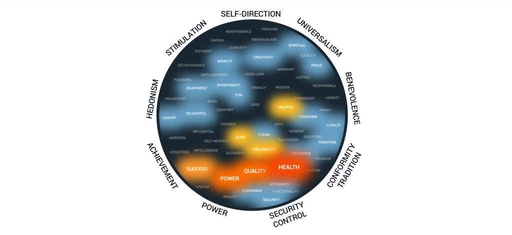 Empathic Design: Mapping Your Brain, Brand, and Data