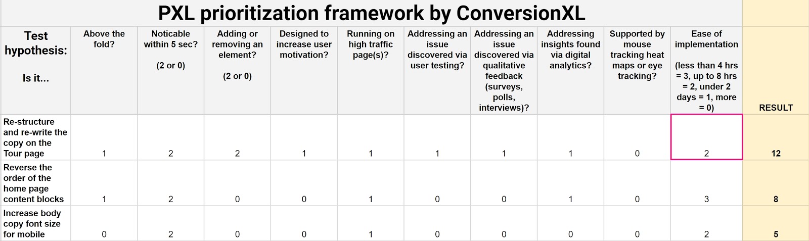 example of a/b testing prioritization framework.