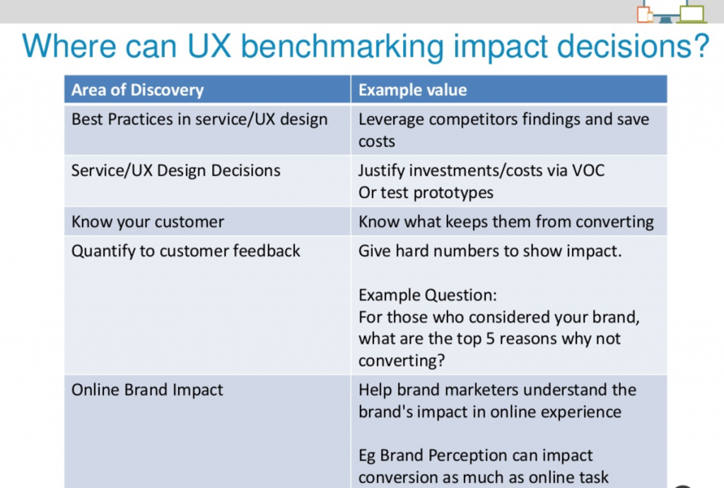 UX Benchmarking: What Good Is It for Conversion Optimization? [Original ...