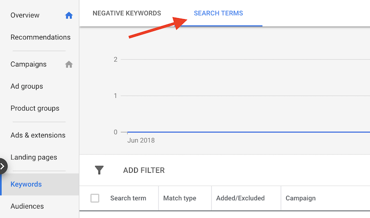 Search terms report in the Keywords tab in Google Ads.