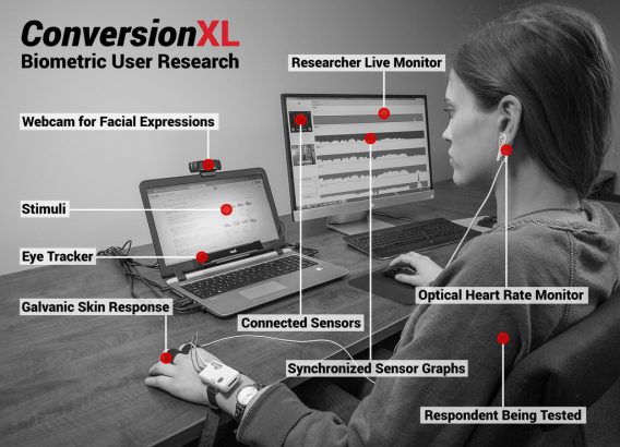 Features of biometric user research.