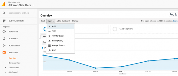 Google Analytics