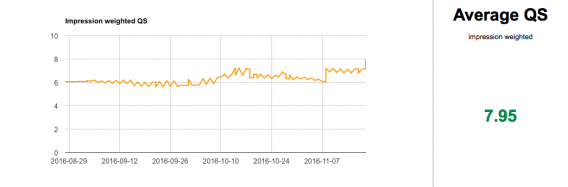 Average Quality Score graph