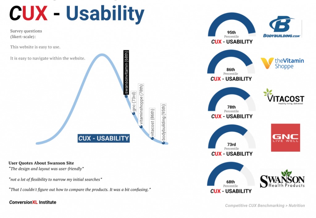 How To Do A Competitive Analysis (8 Steps With Expert Tips)