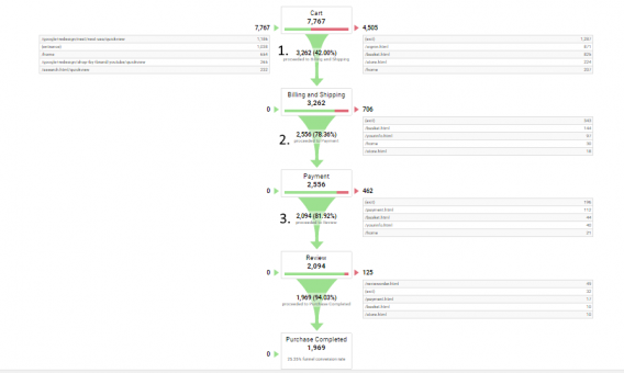 google analytics funnel visualization