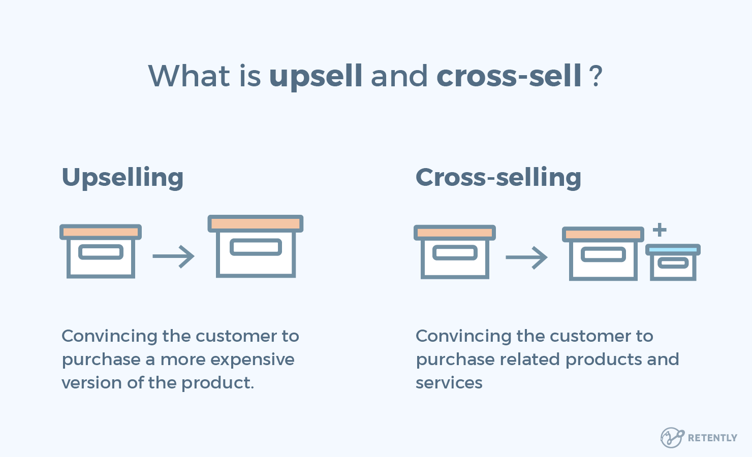 Sell meaning. Crossell и Upsell. Up sell Cross sell что это. Cross selling and upselling. Методы Cross-selling и up-selling в гостинице.