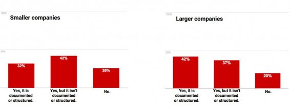 Documented, Structured Process