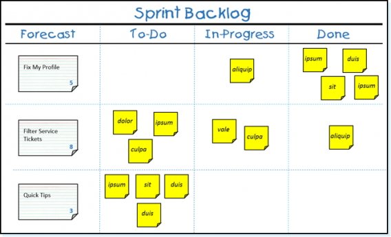 Sprint backlog image. 