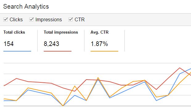 CTR Manipulation