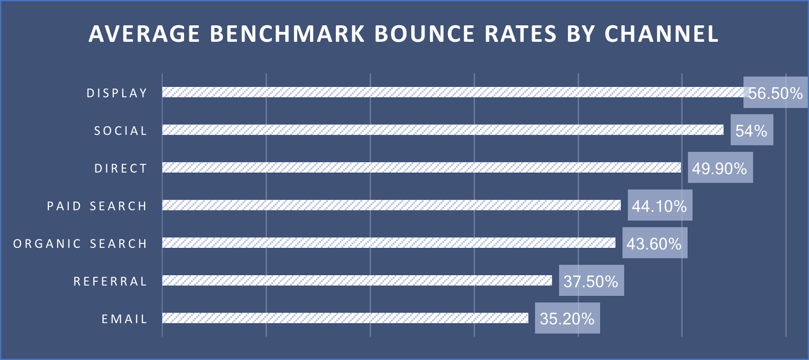 Website Bounce Rate Control - Add-on by softgateway