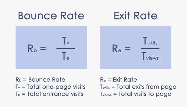 How to Keep Your Bounce Rate Under Control