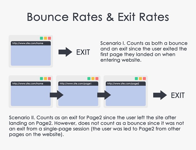 How to Increase Pageviews and Reduce Bounce Rate in WordPress