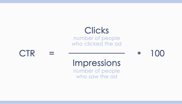 meaning of impression click through rate