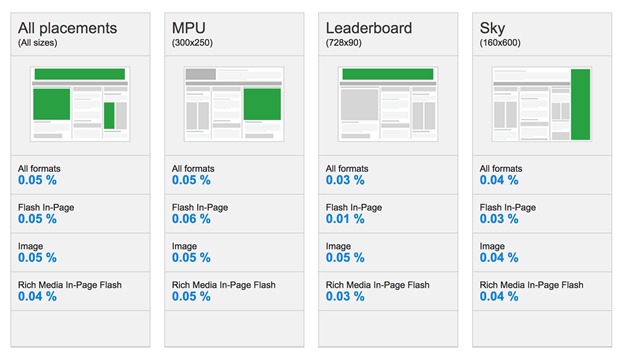 Ads Clicker: Boost Your Click-Through Rates!