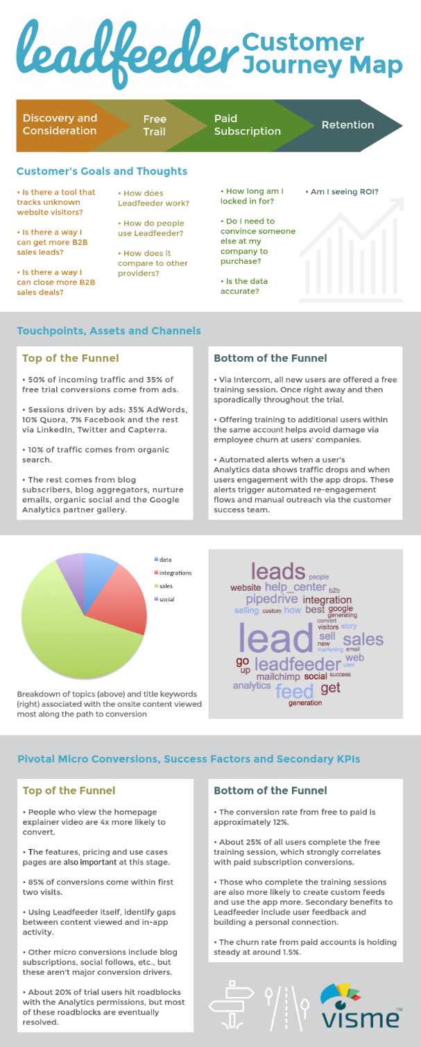 6 User Journey Mapping Examples How Ux Pros Do It Cxl