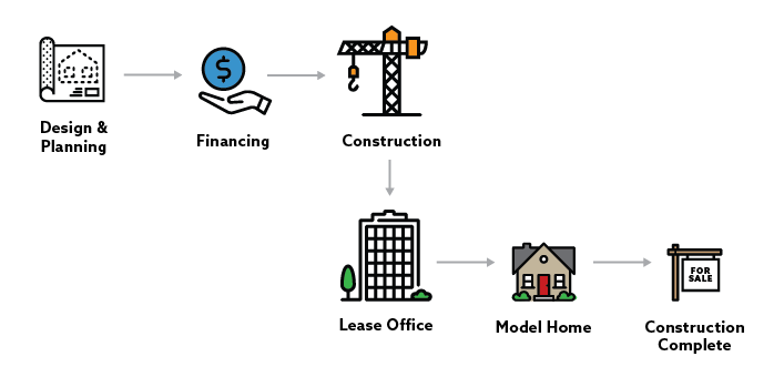 example of the user journey in real estate.