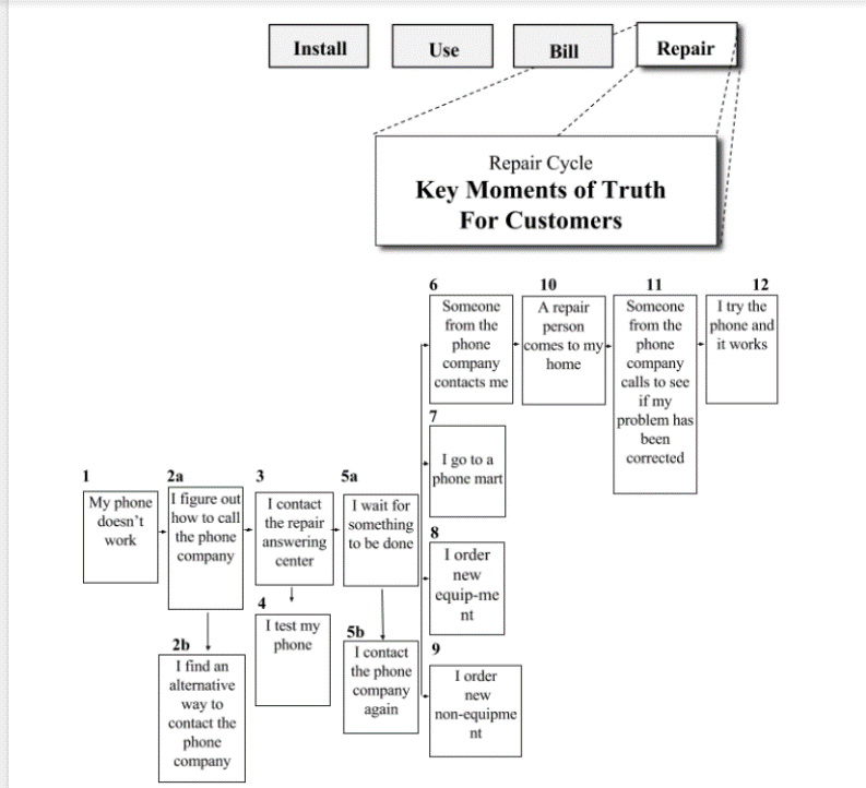 example of model user journey map.