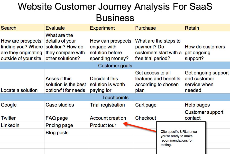 user journey test cases