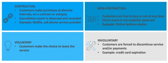 four types of churn.