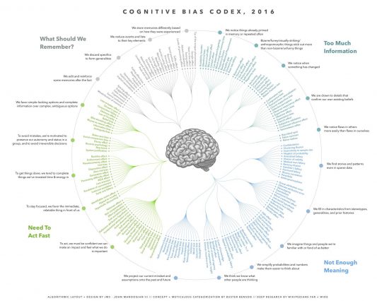 System 1 & System 2: Why Do We Make Irrational Decisions (Cognitive Biases  In A Nutshell) 