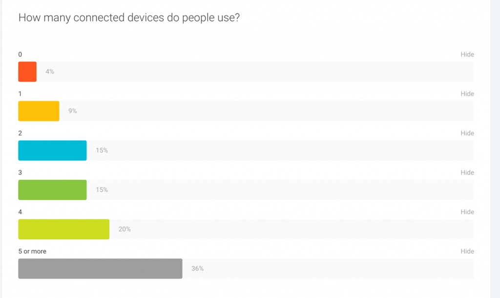 Google Customer Barometer - Australia