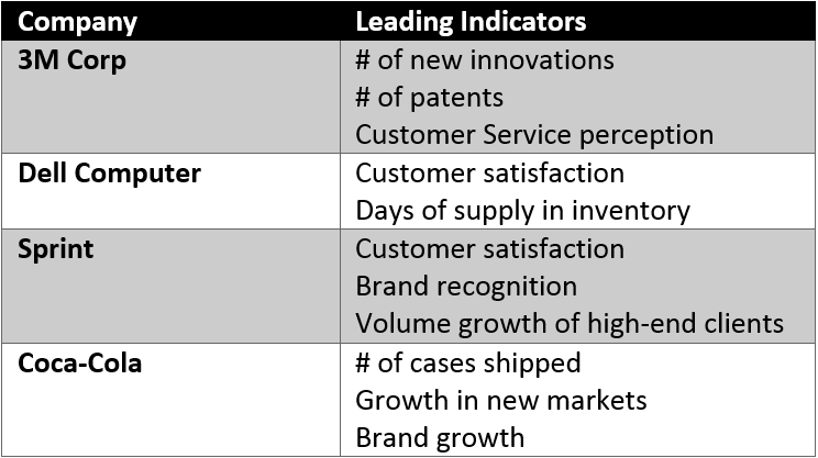 marketing experiments project management