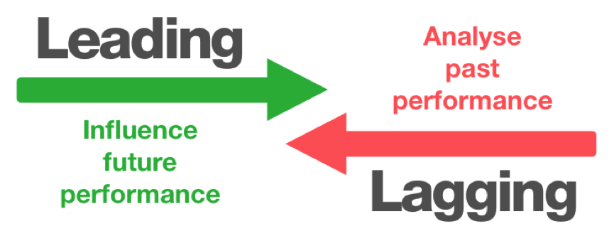 marketing experiments project management