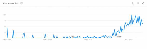 account-based marketing trend