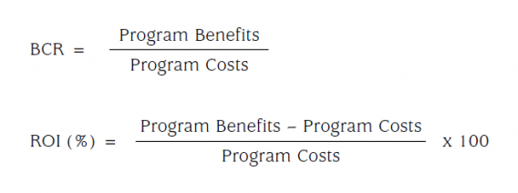 difference between bcr and roi