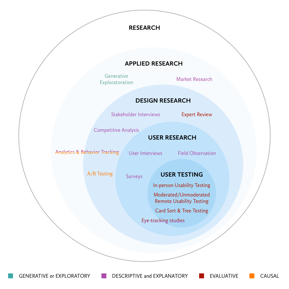user research masters