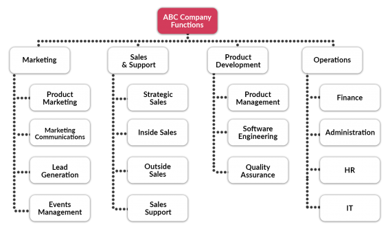 define silo for business