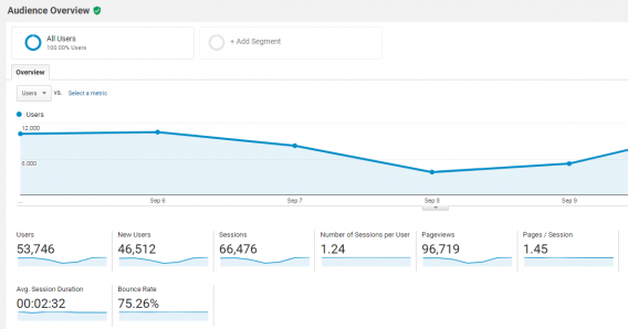 google analytics users vs sessions