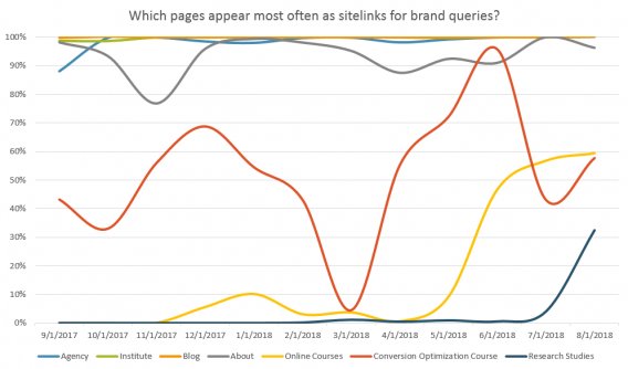 sitelink impressions chart