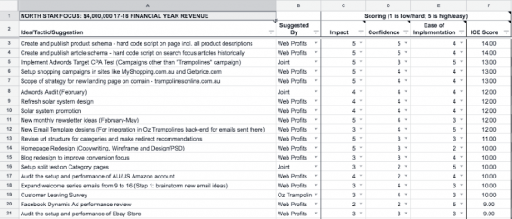 ice prioritization method example spreadsheet