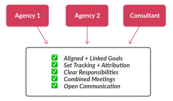 chart to remove business silos