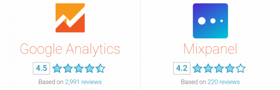 g2 crowd reviews mixpanel google analytics