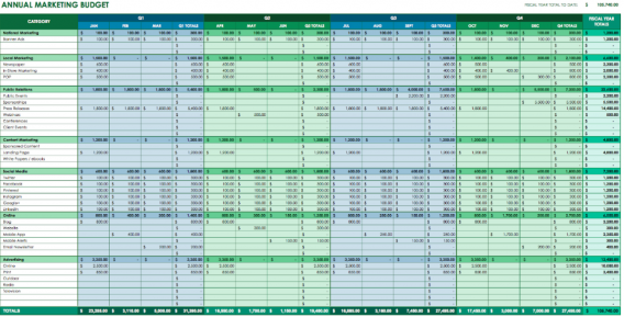 marketing budget spreadsheet