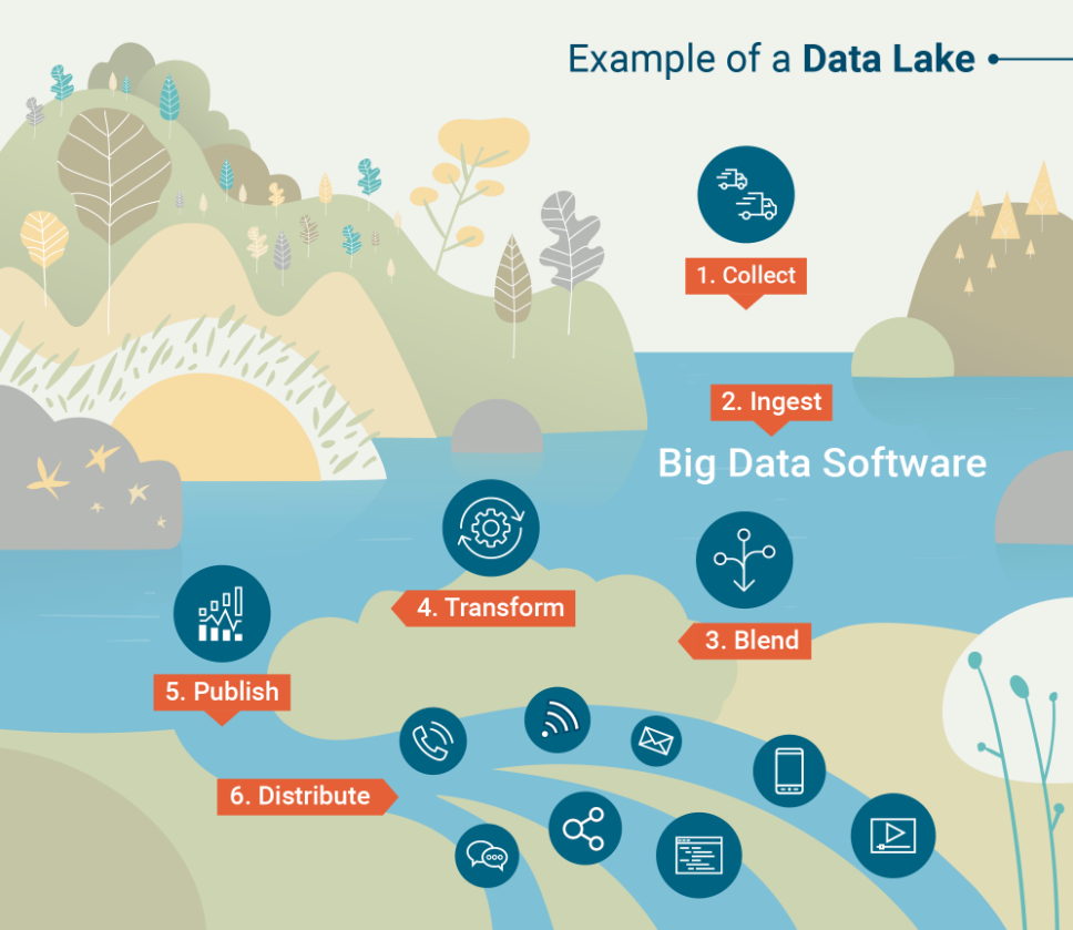 data lake diagram