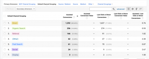 google analytics multichannel funnel