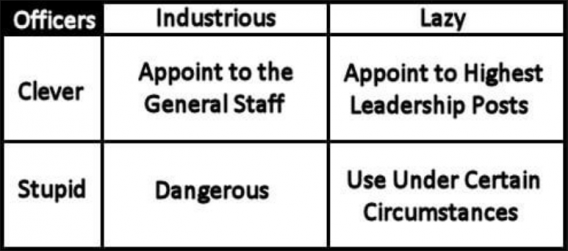 von manstein matrix