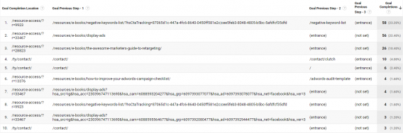 How to Set Up Funnels in Google Analytics: 6 Reports - CXL