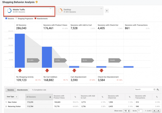 segmented funnels