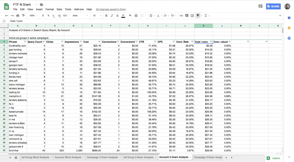 Ppc Automation: Is The Future Of Paid Search Already Here? 