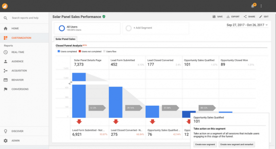 google analytics salesforce funnel