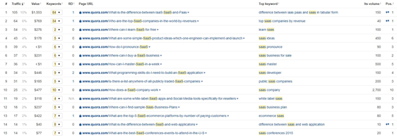 ahrefs site explorer