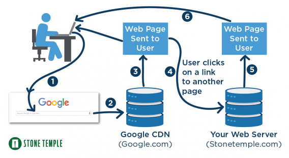 amp tracking issue diagram