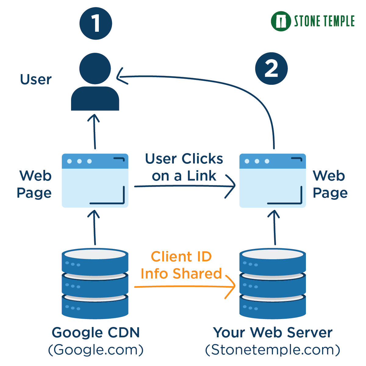 Analytics client id. Client ID.