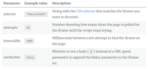 iframe tracking code