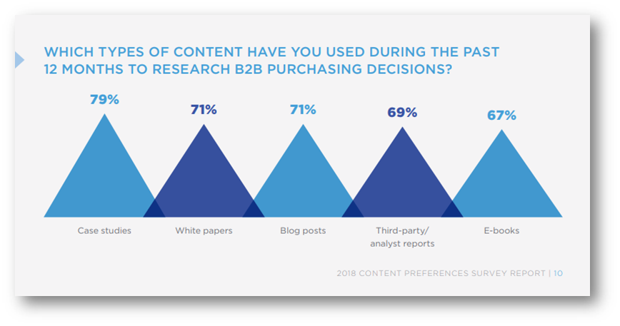 Blog & Case studies